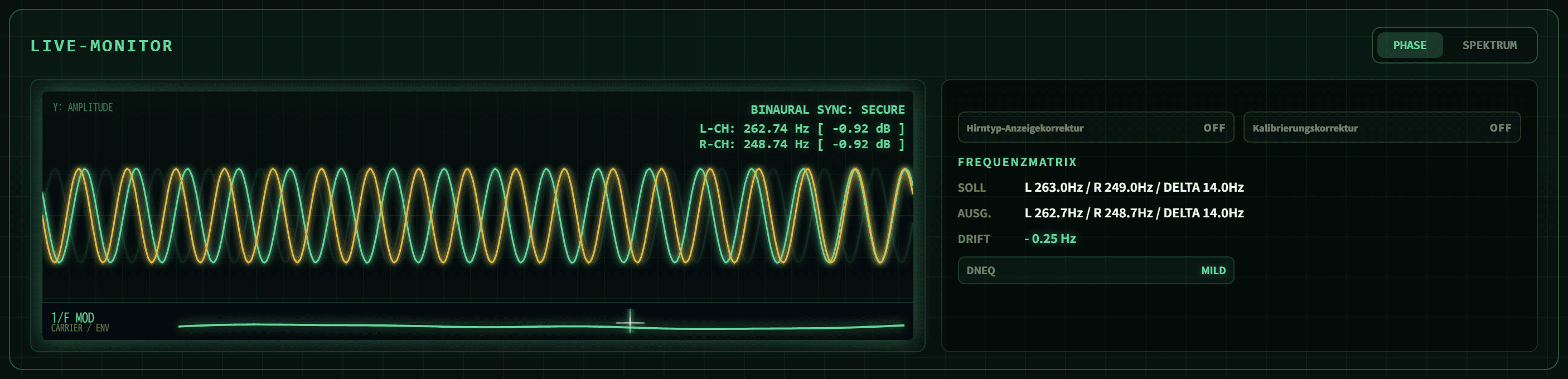 Der Live-Monitor von BIFROST mit BINAURAL SYNC: SECURE, L-CH 262,72 Hz / R-CH 248,72 Hz und einer Frequenzmatrix mit SET, OUT und DRIFT